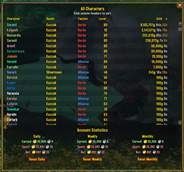 Character List