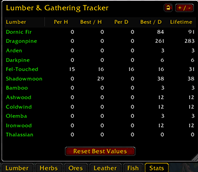 TLT-stats.png