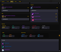 Gear overview