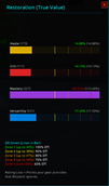 stats