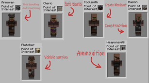 Villagers