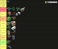 Easy Hordes 1.0.1