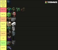Medium Hordes 1.0.1