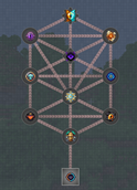 Boss Lore Adapted from the Kabbalah Tree of Life