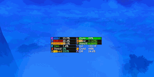 Status Bars
