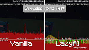 Crowded world test