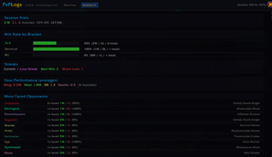Analytics UI