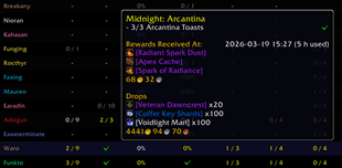 Character Progress toward Rewards