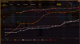 iLevel Graph