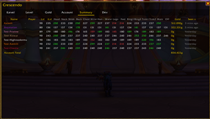 Summary Page