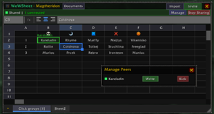 Collaboration users management read/write access