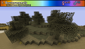 1. Deuteranomaly