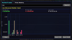 Price History for item