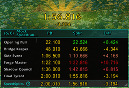 Splits Table Example.png