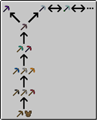 Progression Tree