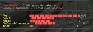 /ac-stats <player>