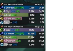 Item level Deatils bars
