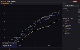 Threat Analysis