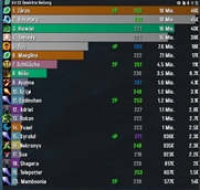 Item level on Details! Healing bars