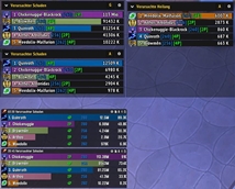 Details!, Blizzard DM on Display Item Level bars