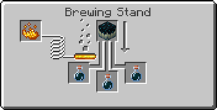 Sculk Resistance Recipe