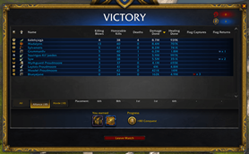 Ranking updates per tab