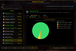 Pie Chart MTR.png