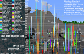 Overworld Ore Distribution 1.1.8