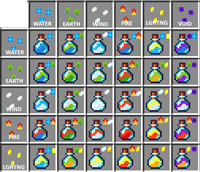 ElixrsLabelled.png