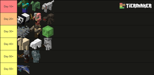 Very Easy Hordes BL 1.0.3