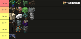 Medium Hordes BL 1.0.3