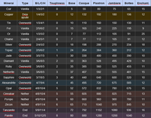 OreVault - Armors Stats