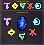 Order and Positions