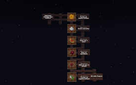 Here are all the additives