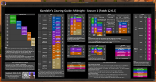 Guide window