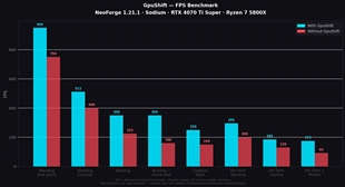 Benchmark( 1) 