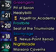 Keystone List