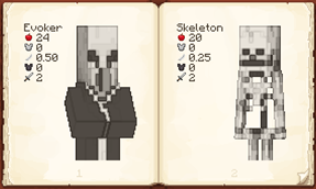 Studied entities