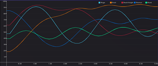 Charts