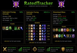 RatedTracker ToolTips