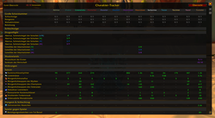Charakter Tracker