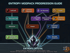 Entropy Progress
