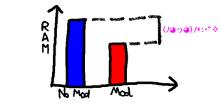 Stats