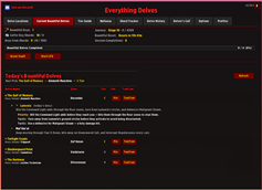 Current Bountiful Delves Tab