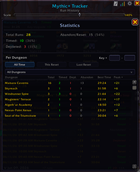 MplusTracker_Stats.png