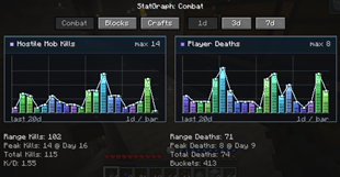 CombatGraph.png