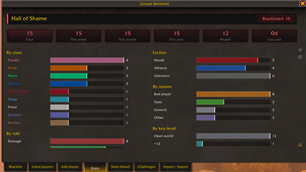 Stats : Hall of Shame