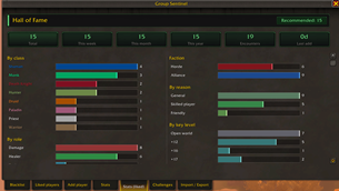Stats (liked) : Hall of Fame