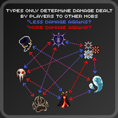 Types explanation 6