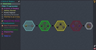 Overview questline